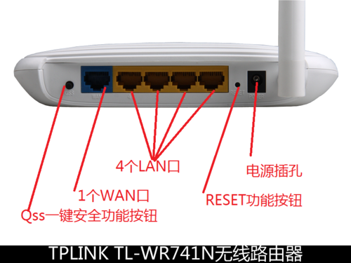 家用首选 TP-LinkWR741N无线路由器评测